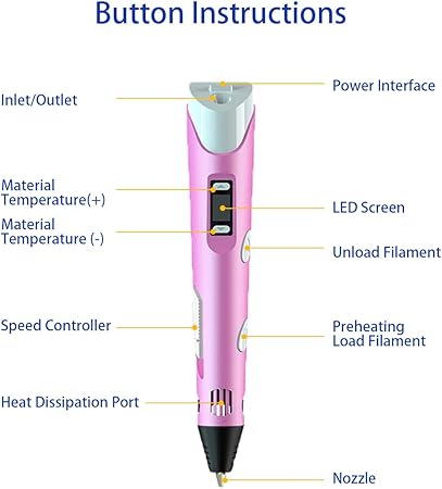 MegaMall™ | 3D Printing Drawing Pen for Creative Modelling and Education