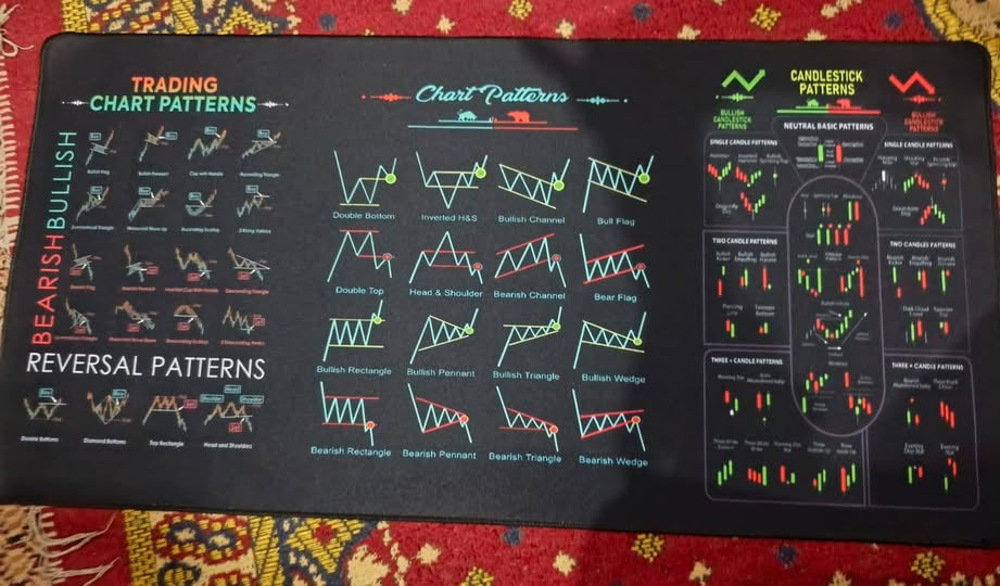 MegaMall™ | Powerful Chart Patterns Forex mouse pad  || Mastering Chart Patterns for Profitable Trading