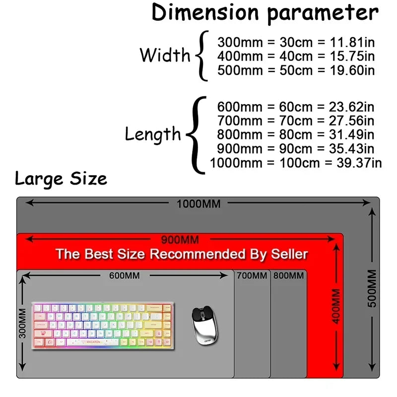 MegaMall™ | Powerful Chart Patterns Forex mouse pad  || Mastering Chart Patterns for Profitable Trading