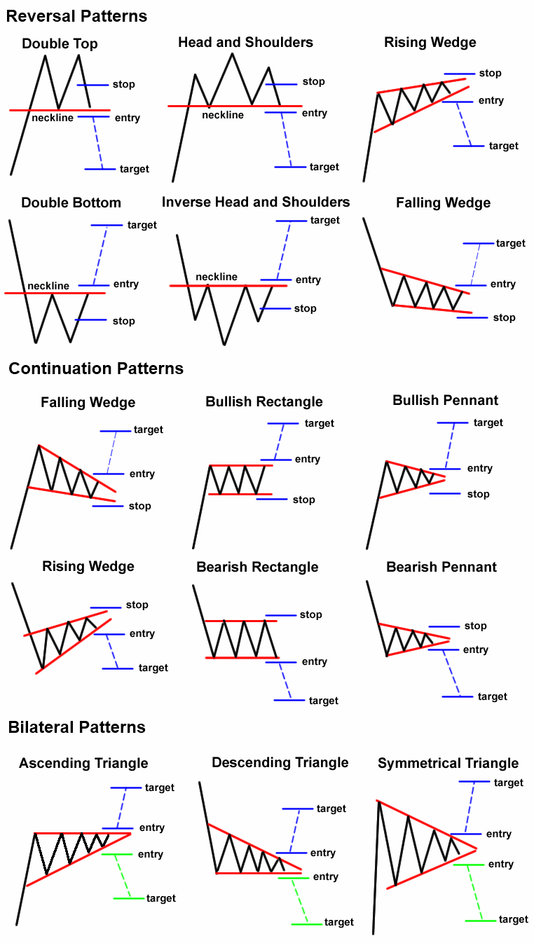 MegaMall™ | Powerful Chart Patterns Forex mouse pad  || Mastering Chart Patterns for Profitable Trading